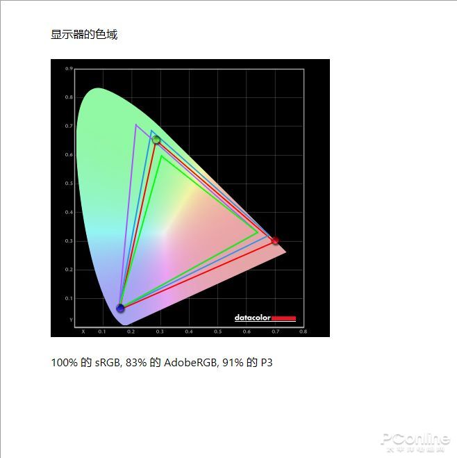 放大你的电竞“视界”——飞利浦猛腾559M1RYV主机游戏显示器评测 放大你的电竞“视界”——飞利浦猛腾559M1RYV主机游戏显示器评测