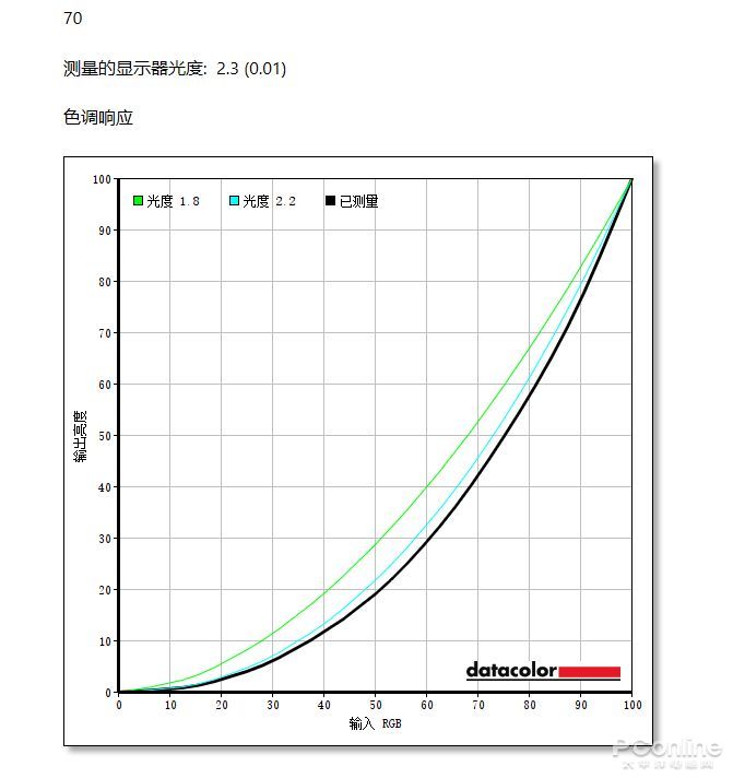 放大你的电竞“视界”——飞利浦猛腾559M1RYV主机游戏显示器评测 放大你的电竞“视界”——飞利浦猛腾559M1RYV主机游戏显示器评测