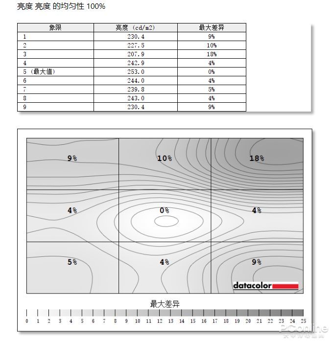 放大你的电竞“视界”——飞利浦猛腾559M1RYV主机游戏显示器评测 放大你的电竞“视界”——飞利浦猛腾559M1RYV主机游戏显示器评测