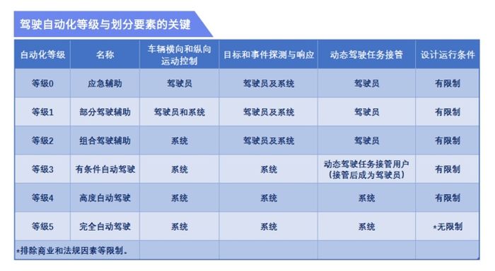 蔚来事故悲剧，撞碎了自动驾驶的神话