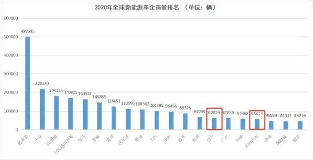 “没电”的日系车企，靠“加油”能再翻身吗？