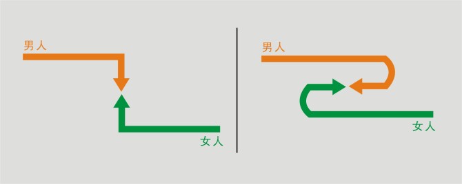 关于爱情与婚姻的感悟(图配文) 关于爱情与婚姻的感悟(图配文)