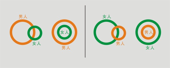 关于爱情与婚姻的感悟(图配文) 关于爱情与婚姻的感悟(图配文)