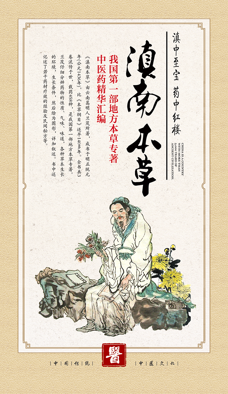 云药集团企业文化展板—中国古代五大医书