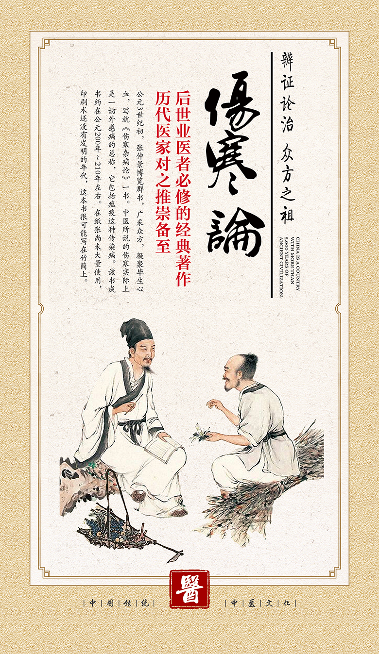云药集团企业文化展板—中国古代五大医书