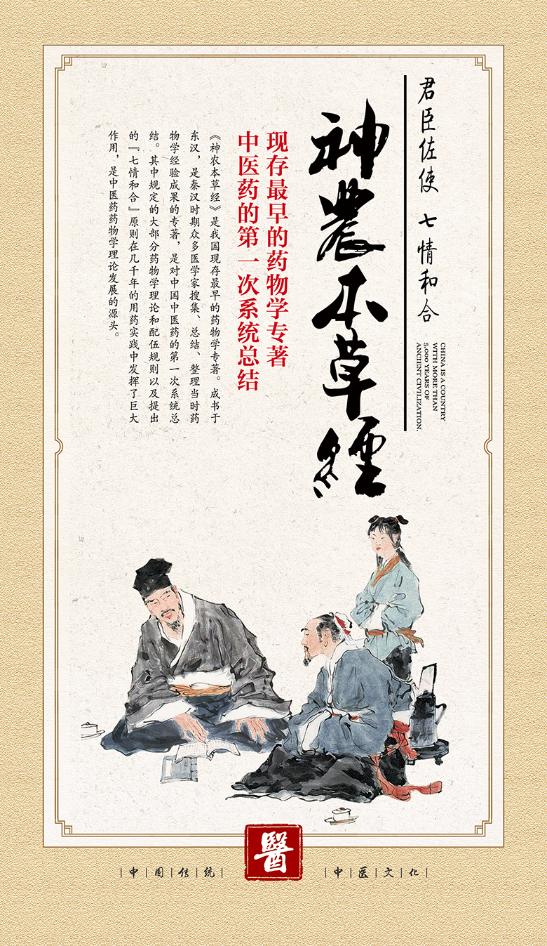 云药集团企业文化展板—中国古代五大医书