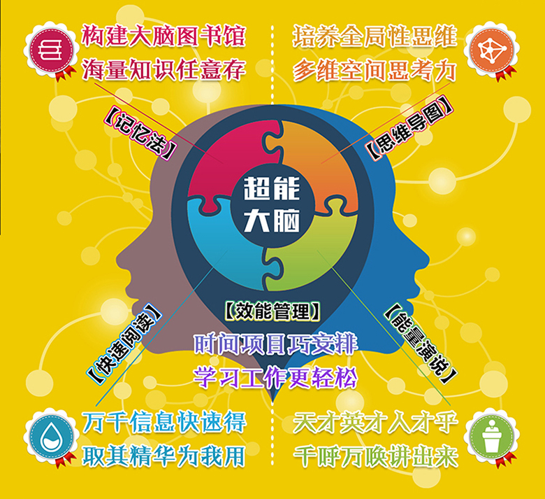 创谷大脑学院百度推广落地页3 Srq7LN