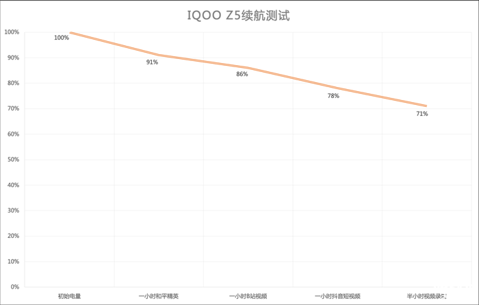 5G续航神机 iQOO Z5评测:满血性能的旗舰级体验 5G续航神机 iQOO Z5评测:满血性能的旗舰级体验