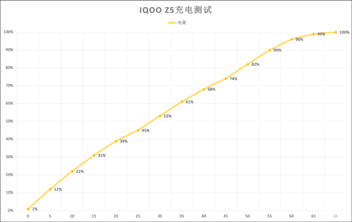 5G续航神机 iQOO Z5评测:满血性能的旗舰级体验 5G续航神机 iQOO Z5评测:满血性能的旗舰级体验
