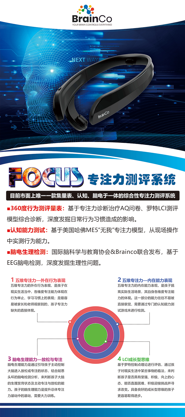 创谷大脑学院专注力赛车易拉宝