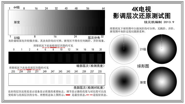电视不能替代显示器的原因终于找到了 电视不能替代显示器的原因终于找到了
