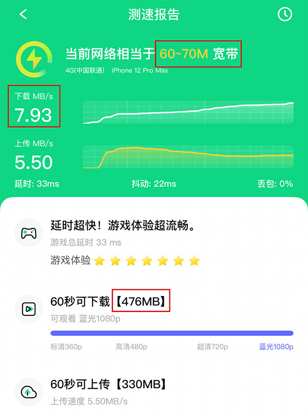 为啥你的宽带网速,永远没有运营商说的那么快? 为啥你的宽带网速,永远没有运营商说的那么快?