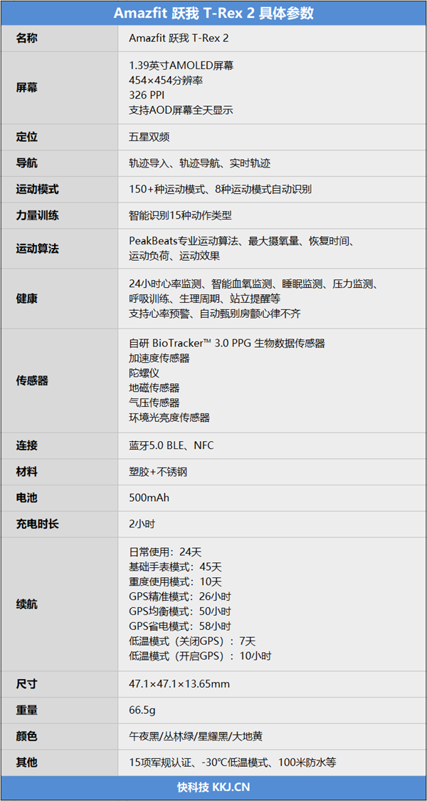 五星双频搜星快定位准! Amazfit 跃我 T-Rex 2户外智能手表评测 五星双频搜星快定位准! Amazfit 跃我 T-Rex 2户外智能手表评测