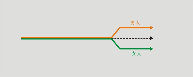 关于爱情与婚姻的感悟(图配文) 关于爱情与婚姻的感悟(图配文)