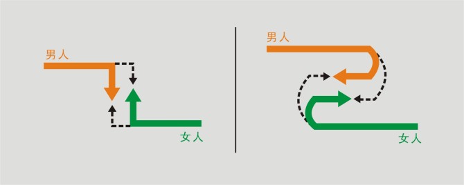 关于爱情与婚姻的感悟(图配文) 关于爱情与婚姻的感悟(图配文)