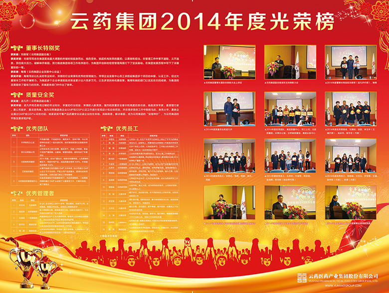 云药医药产业集团股份有限公司2014年度光荣榜