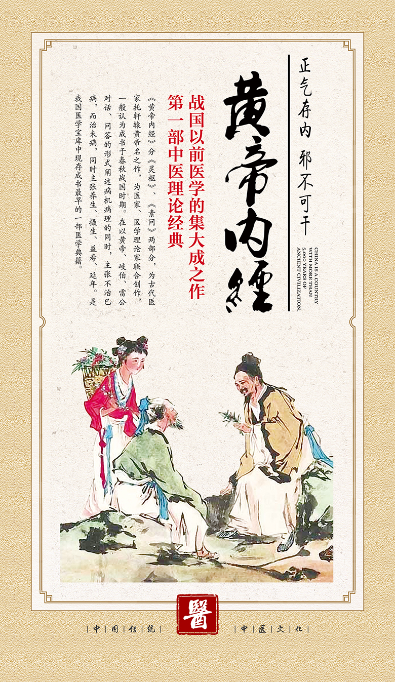 云药集团企业文化展板—中国古代五大医书