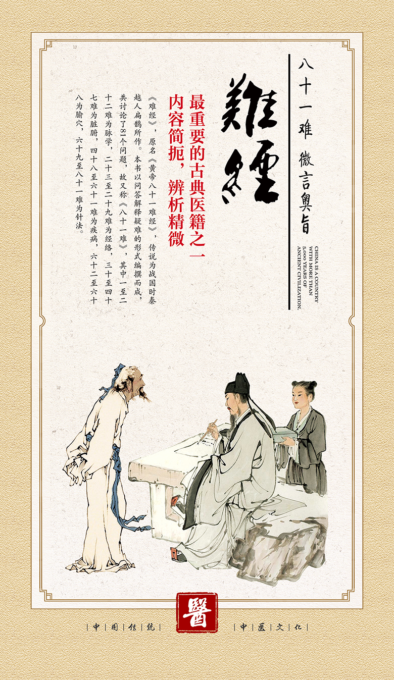 云药集团企业文化展板—中国古代五大医书