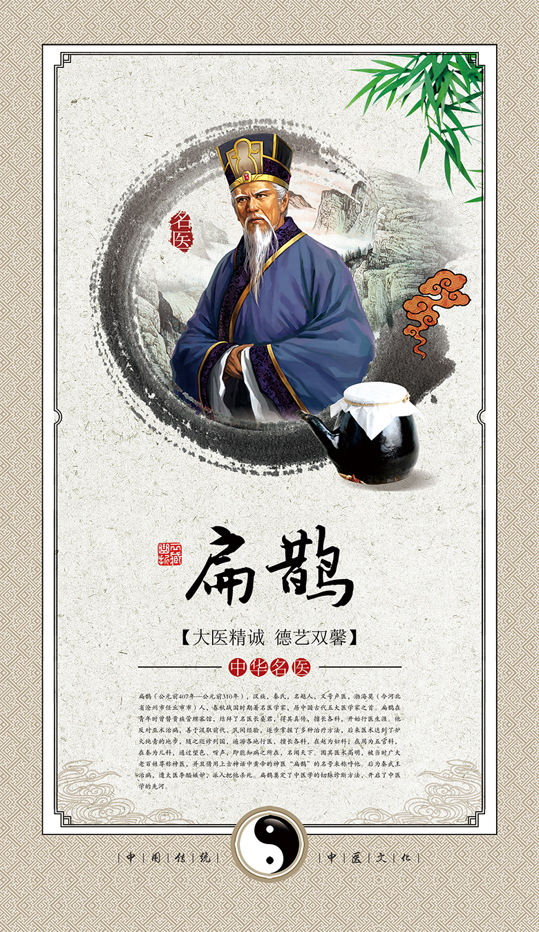 云药集团企业文化展板—中国古代十大名医