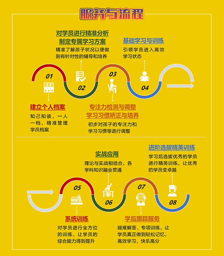 创谷大脑学院百度推广落地页10 14uFs1